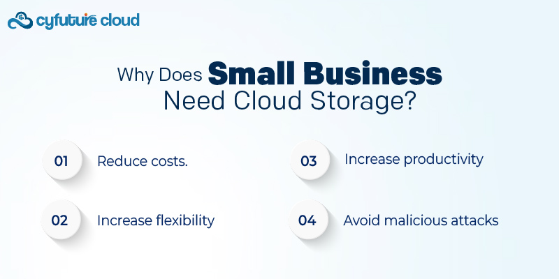 Why Does Small Business Need Cloud Storage?